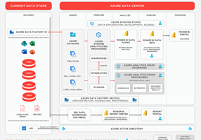 Adastra Corporation Proyecto -