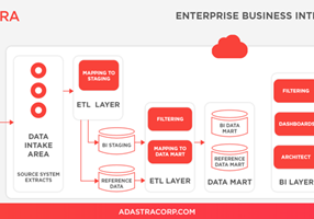 Adastra Corporation Proyecto -