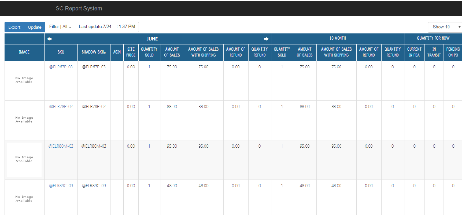 Sistema de informes de Seller Cloud