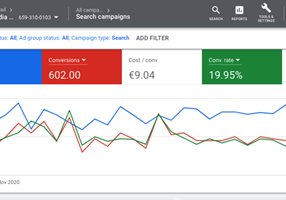 Getuplead Proyecto - 600 leads para SaaS B2B con Google Ads