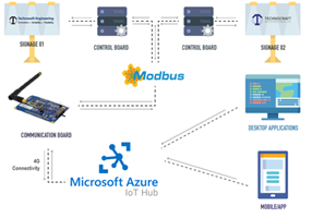 Technosoft Engineering Inc. Proyecto -