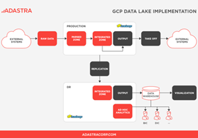 Adastra Corporation Proyecto -