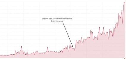 JSH Marketing | Google Ads & SEO Agentur Proyecto - august-weber.de