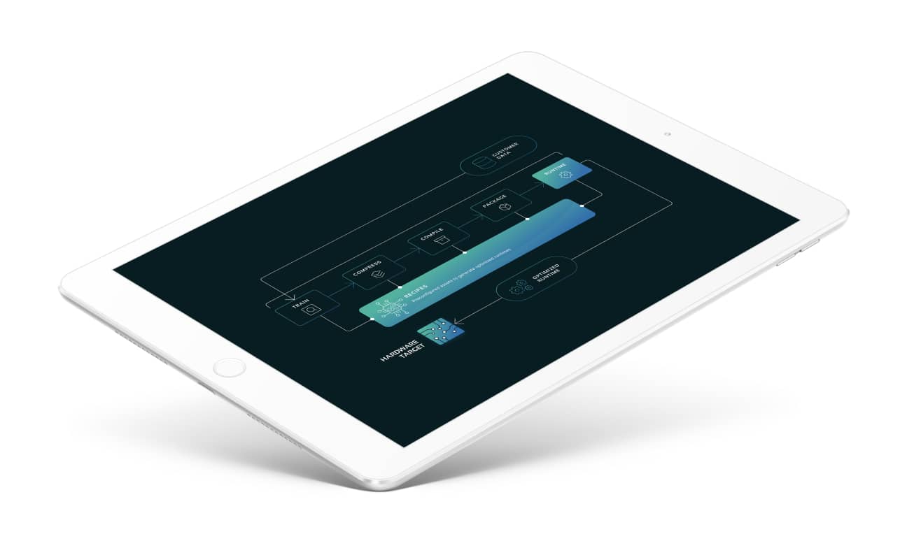 El crecimiento de Latent AI con Edge AI
