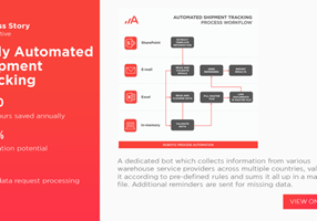 Adastra Corporation Proyecto -