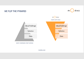 Modex Analytics Proyecto -