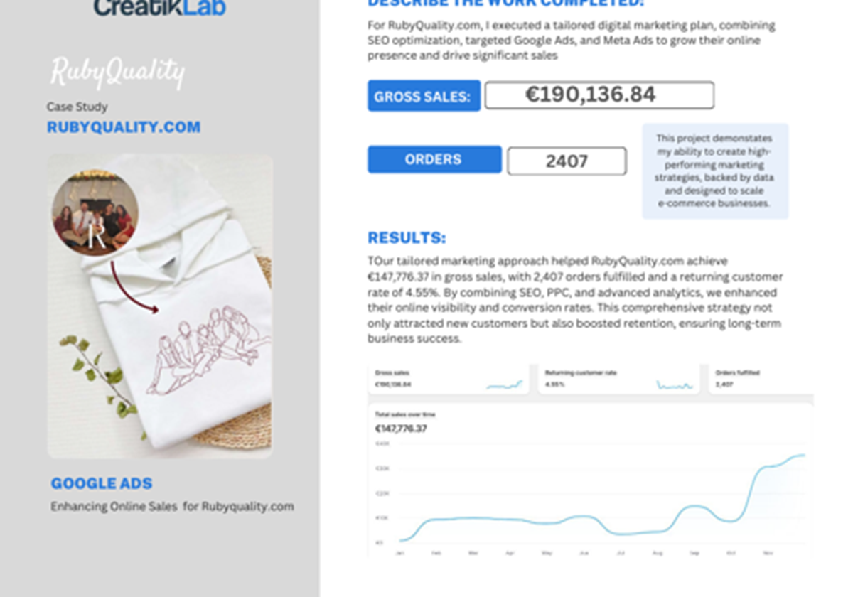 Campaña de SEO y PPC que impulsa las ventas - RubyQuality