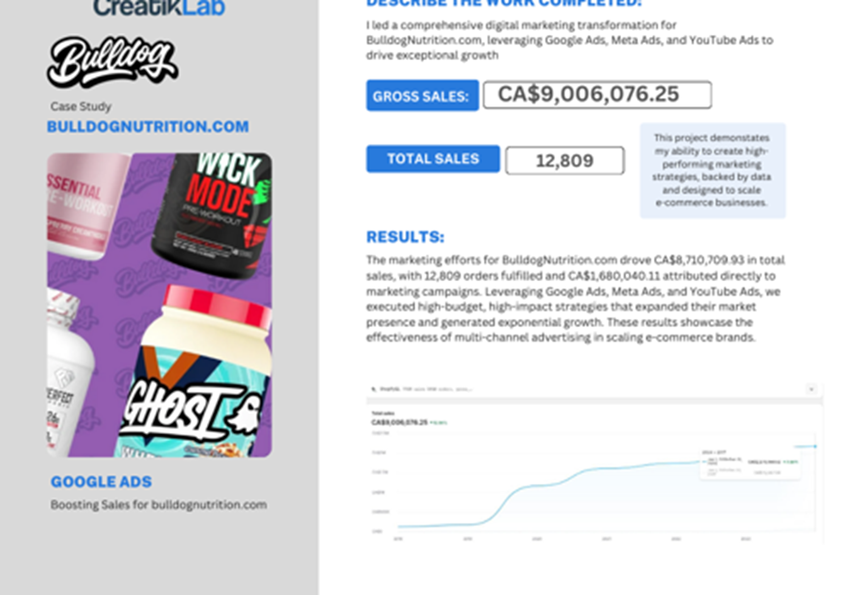 Crecimiento gracias a la publicidad digital multicanal - BulldogNutrition.com
