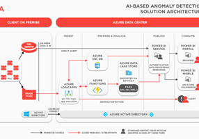Adastra Corporation Proyecto -